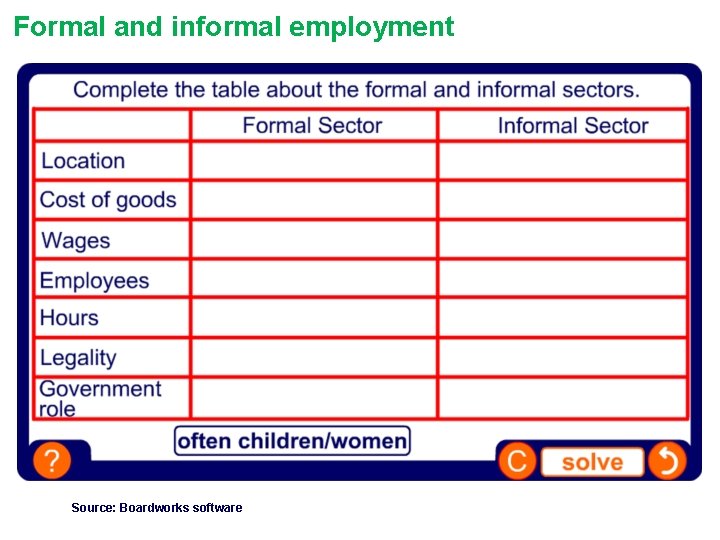 Formal and informal employment Source: Boardworks software 