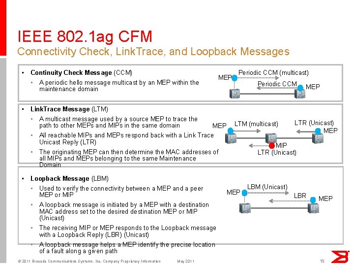 IEEE 802. 1 ag CFM Connectivity Check, Link. Trace, and Loopback Messages • Continuity