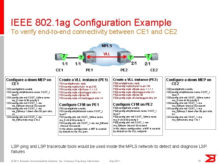 IEEE 802. 1 ag Configuration Example To verify end-to-end connectivity between CE 1 and