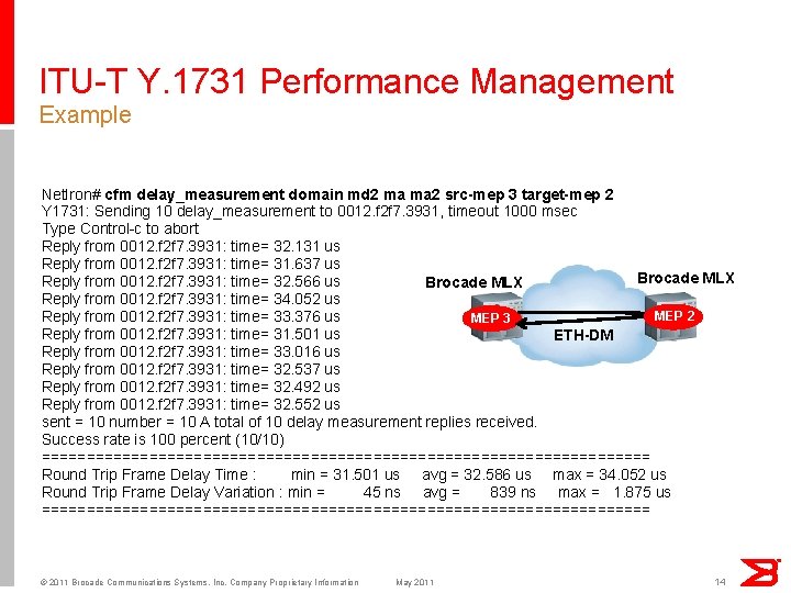 ITU-T Y. 1731 Performance Management Example Net. Iron# cfm delay_measurement domain md 2 ma