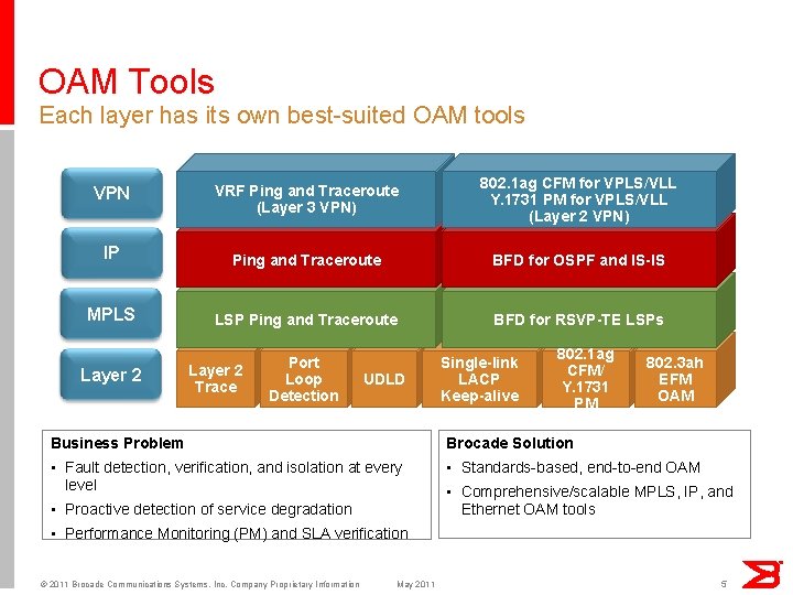 OAM Tools Each layer has its own best-suited OAM tools VPN VRF Ping and