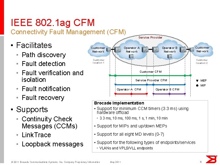 IEEE 802. 1 ag CFM Connectivity Fault Management (CFM) • Facilitates • Path discovery
