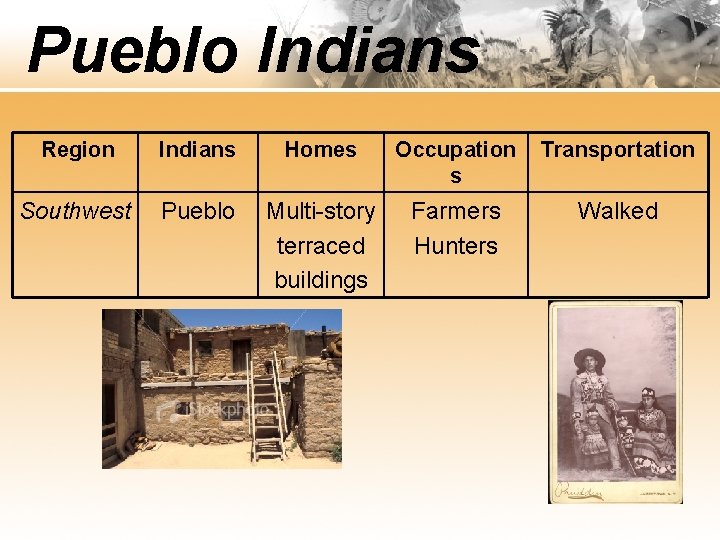 Pueblo Indians Region Indians Homes Occupation s Transportation Southwest Pueblo Multi-story terraced buildings Farmers