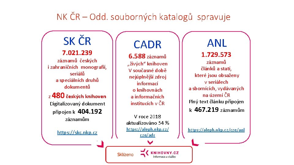 NK ČR – Odd. souborných katalogů spravuje SK ČR 7. 021. 239 záznamů českých