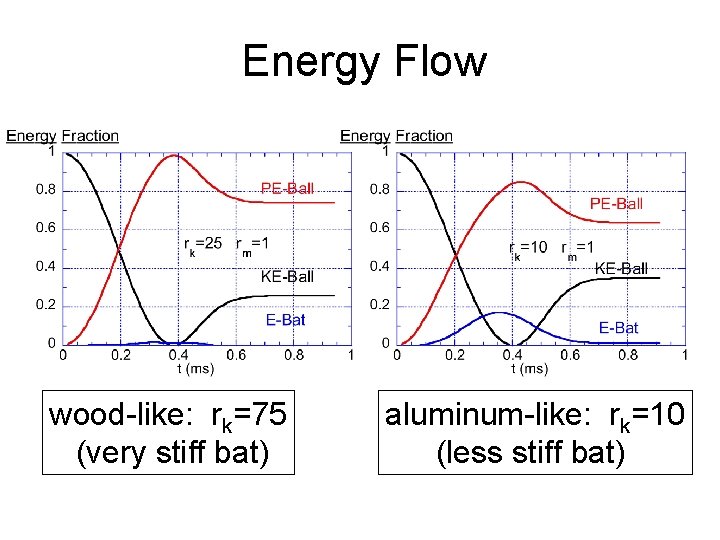 Energy Flow wood-like: rk=75 (very stiff bat) aluminum-like: rk=10 (less stiff bat) 