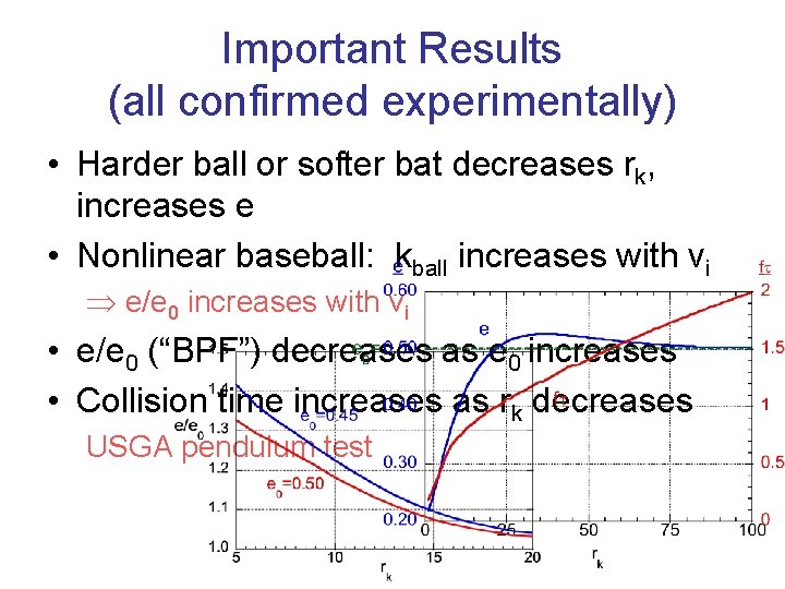 Important Results (all confirmed experimentally) • Harder ball or softer bat decreases rk, increases