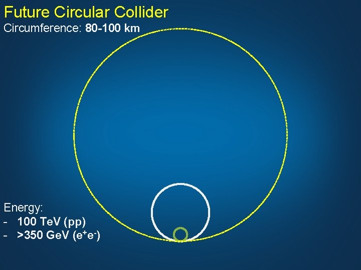 Future Circular Collider Circumference: 80 -100 km Energy: - 100 Te. V (pp) -