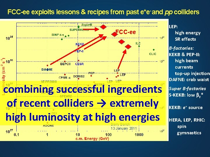 FCC-ee exploits lessons & recipes from past e+e- and pp colliders FCC-ee DAFNE VEPP