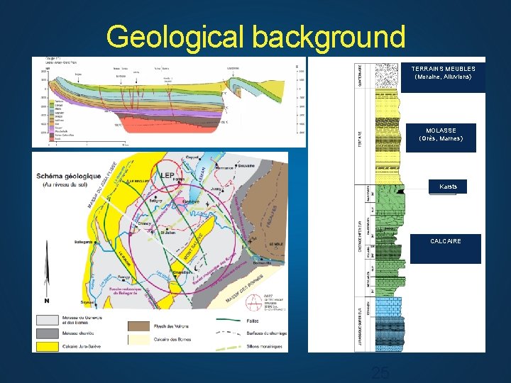 Geological background TERRAINS MEUBLES (Moraine, Alluvions) MOLASSE (Grès, Marnes) Karsts CALCAIRE 25 