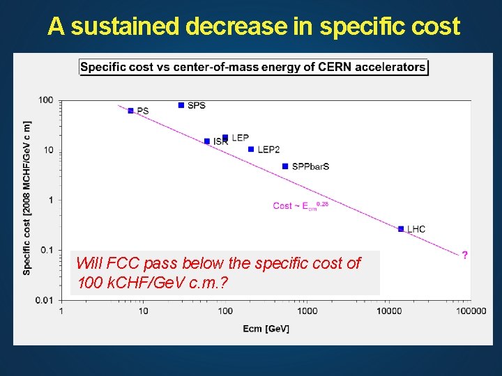 A sustained decrease in specific cost Will FCC pass below the specific cost of
