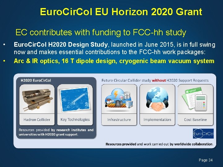 Euro. Cir. Col EU Horizon 2020 Grant EC contributes with funding to FCC-hh study