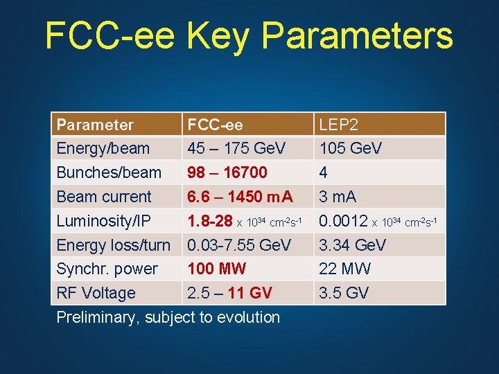 FCC-ee Key Parameters Parameter FCC-ee LEP 2 Energy/beam 45 – 175 Ge. V 105