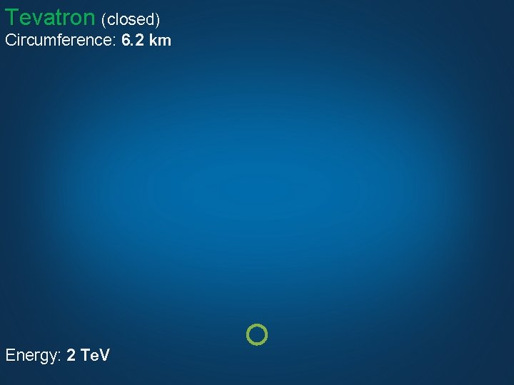Tevatron (closed) Circumference: 6. 2 km Energy: 2 Te. V 
