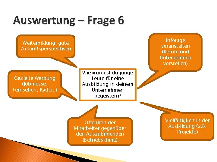 Auswertung – Frage 6 Infotage veranstalten (Berufe und Unternehmen vorstellen) Weiterbildung, gute Zukunftsperspektiven Gezielte