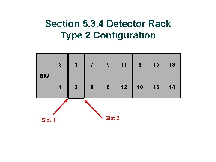 Section 5. 3. 4 Detector Rack Type 2 Configuration 3 1 7 5 11