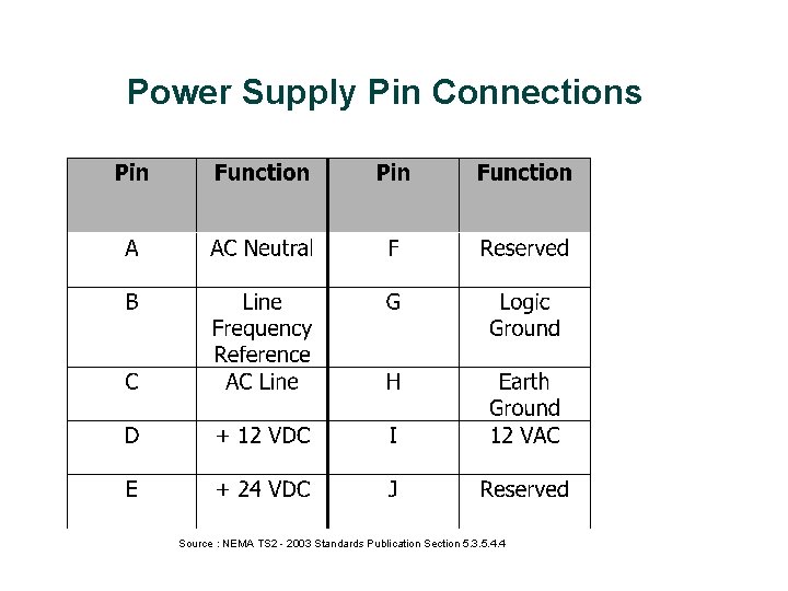 Power Supply Pin Connections Source : NEMA TS 2 - 2003 Standards Publication Section