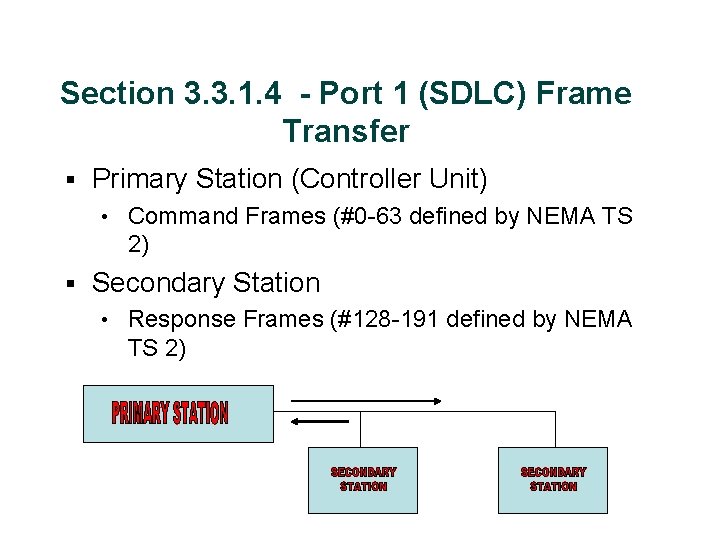 Section 3. 3. 1. 4 - Port 1 (SDLC) Frame Transfer § Primary Station