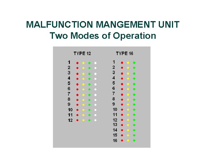 MALFUNCTION MANGEMENT UNIT Two Modes of Operation 
