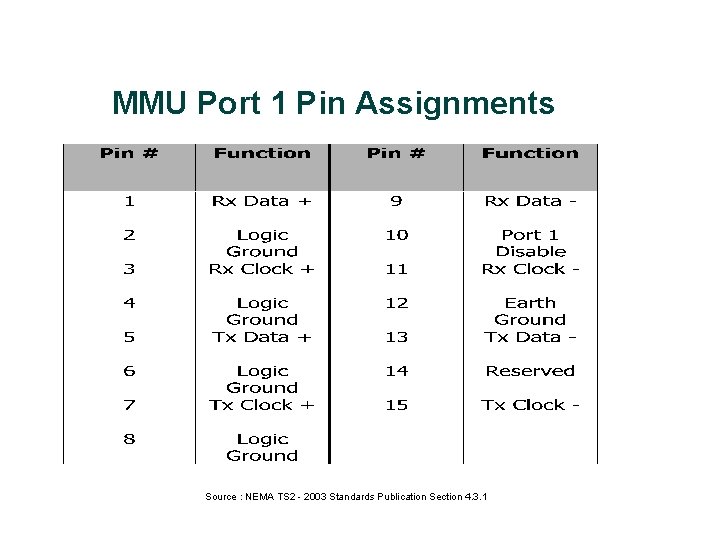MMU Port 1 Pin Assignments Source : NEMA TS 2 - 2003 Standards Publication