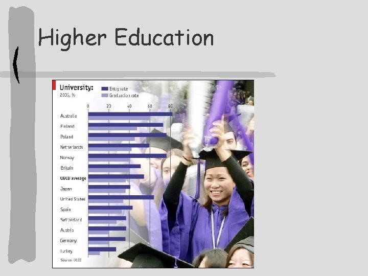 Higher Education 