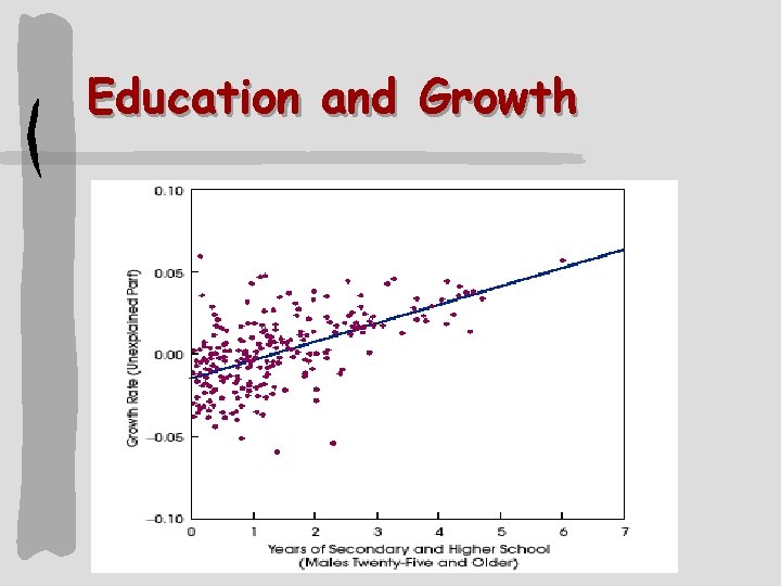 Education and Growth 