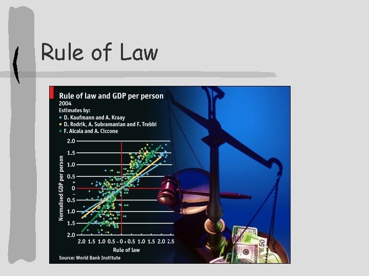 Rule of Law 