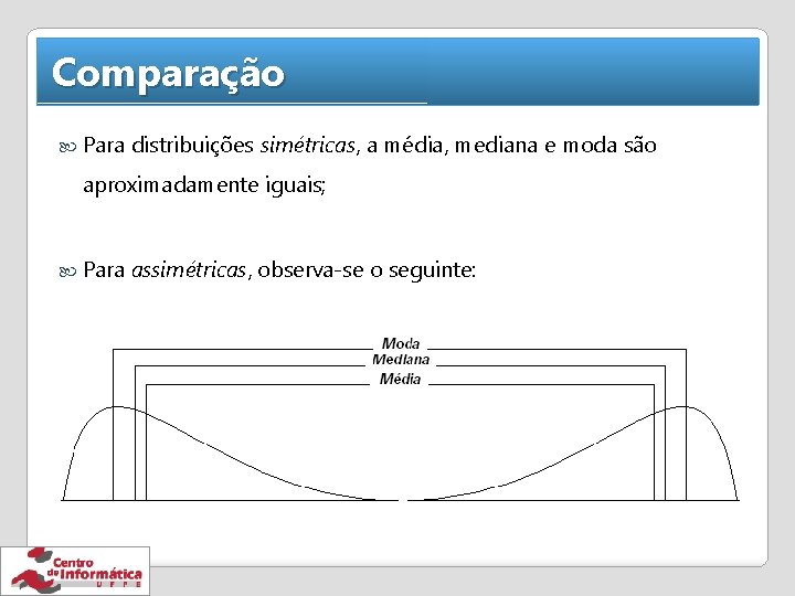 Comparação Para distribuições simétricas, a média, mediana e moda são aproximadamente iguais; Para assimétricas,