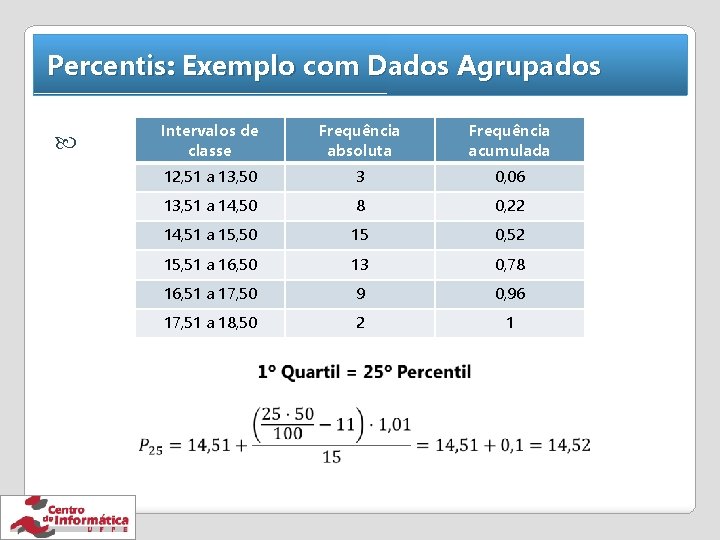 Percentis: Exemplo com Dados Agrupados Intervalos de classe Frequência absoluta Frequência acumulada 12, 51