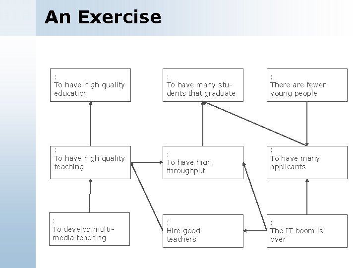 An Exercise : To have high quality education : To have high quality teaching