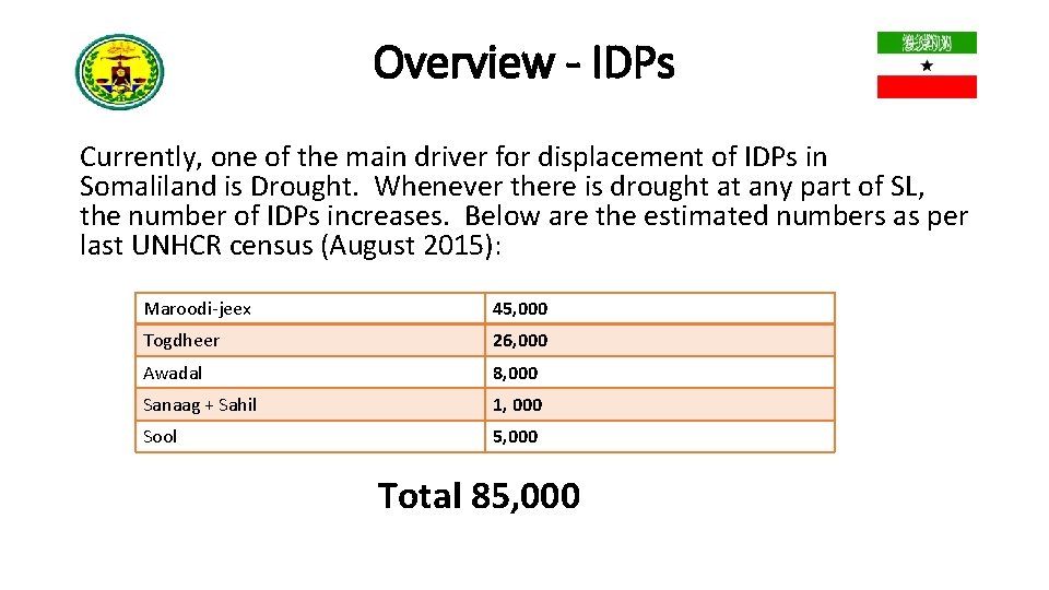 Overview - IDPs Currently, one of the main driver for displacement of IDPs in