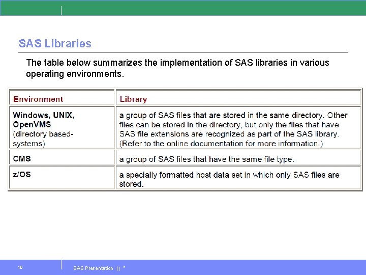 SAS Libraries The table below summarizes the implementation of SAS libraries in various operating