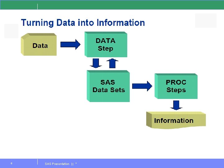 6 SAS Presentation | | * 