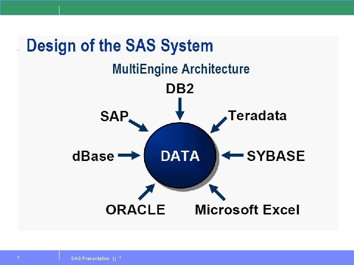 7 SAS Presentation | | * 