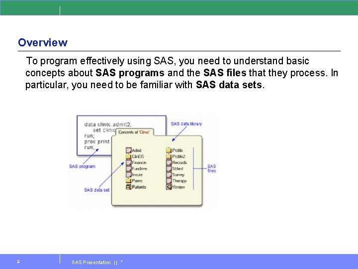 Overview To program effectively using SAS, you need to understand basic concepts about SAS