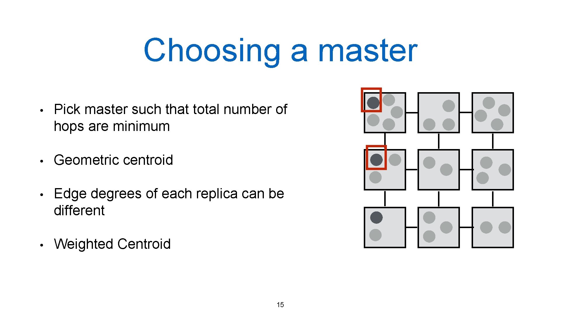Choosing a master • Pick master such that total number of hops are minimum Choosing a master • Pick master such that total number of hops are minimum