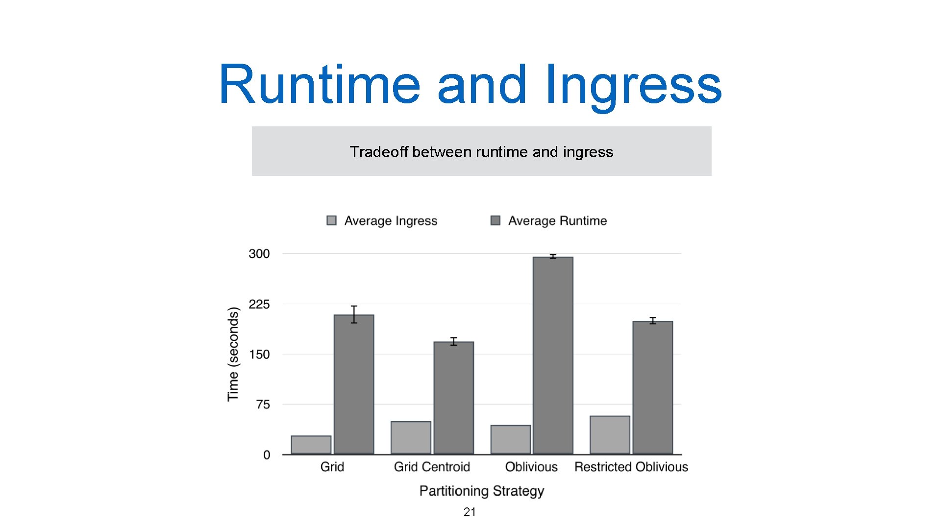 Runtime and Ingress Tradeoff between runtime and ingress 21 Runtime and Ingress Tradeoff between runtime and ingress 21