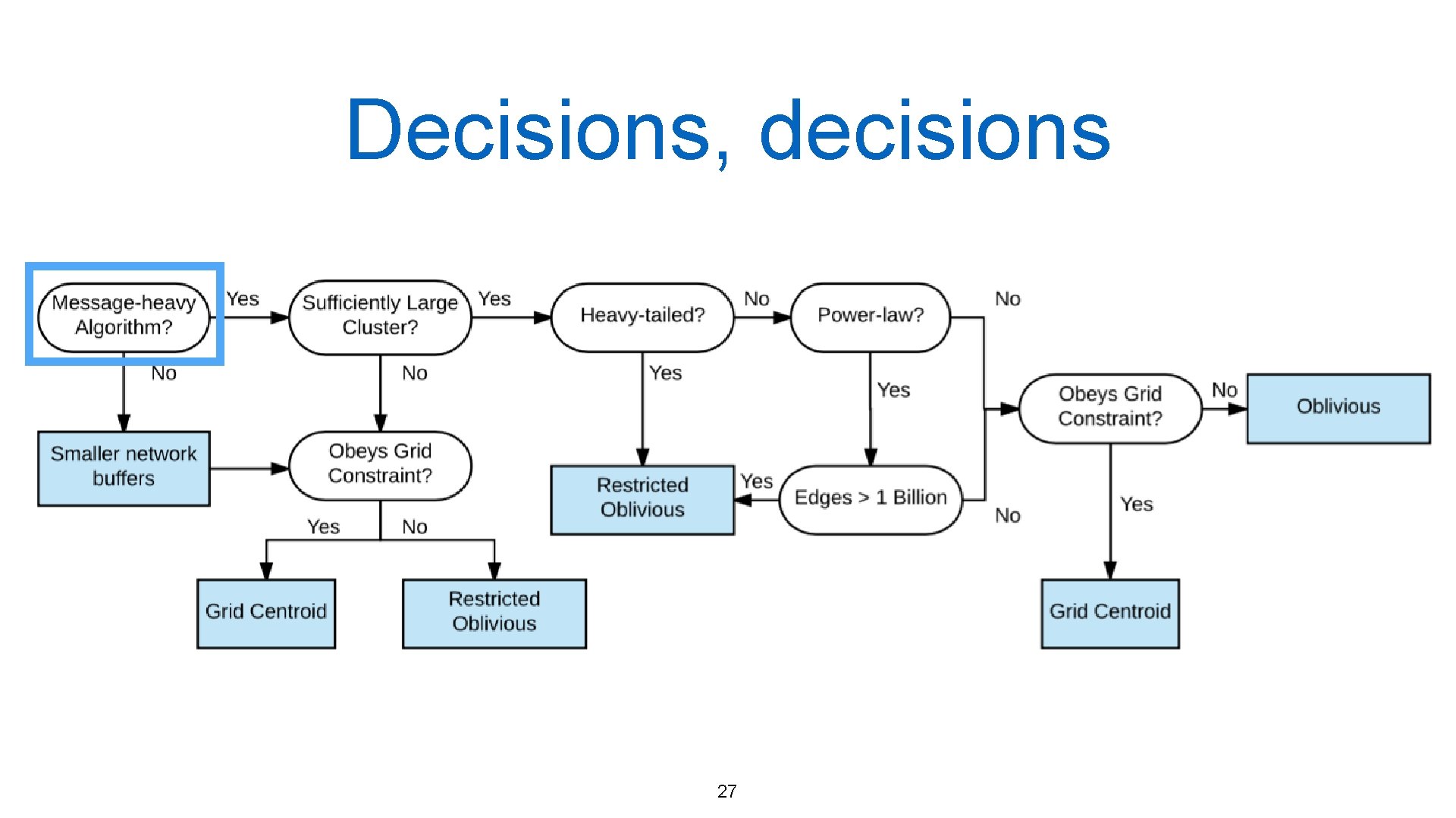 Decisions, decisions 27 Decisions, decisions 27