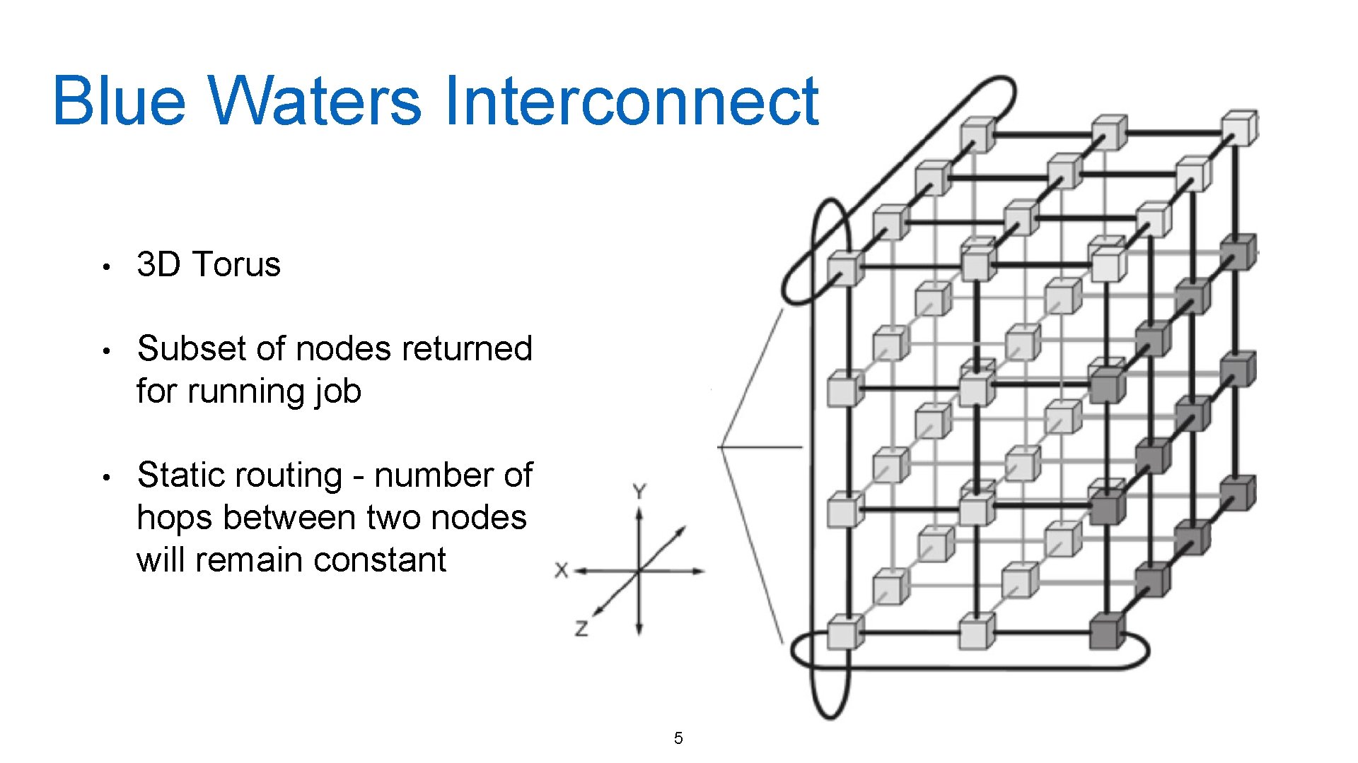 Blue Waters Interconnect • 3 D Torus • Subset of nodes returned for running Blue Waters Interconnect • 3 D Torus • Subset of nodes returned for running