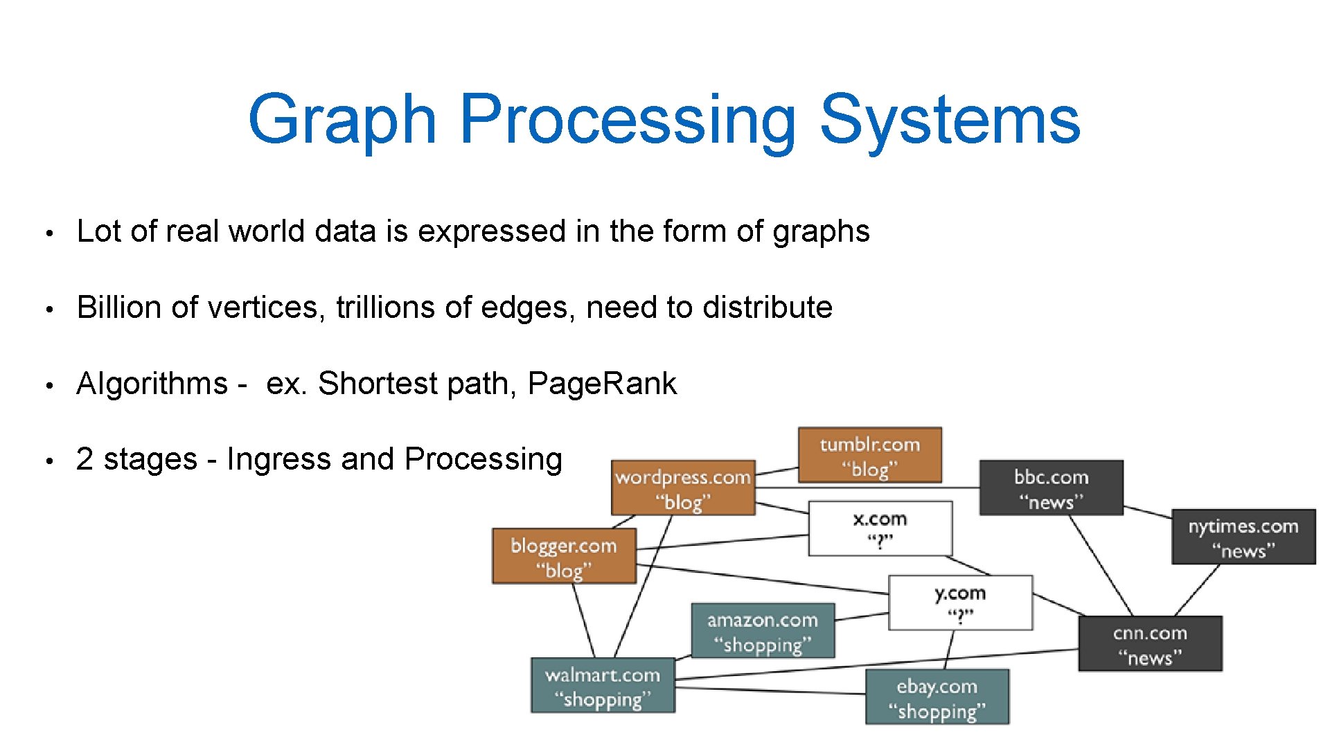 Graph Processing Systems • Lot of real world data is expressed in the form Graph Processing Systems • Lot of real world data is expressed in the form