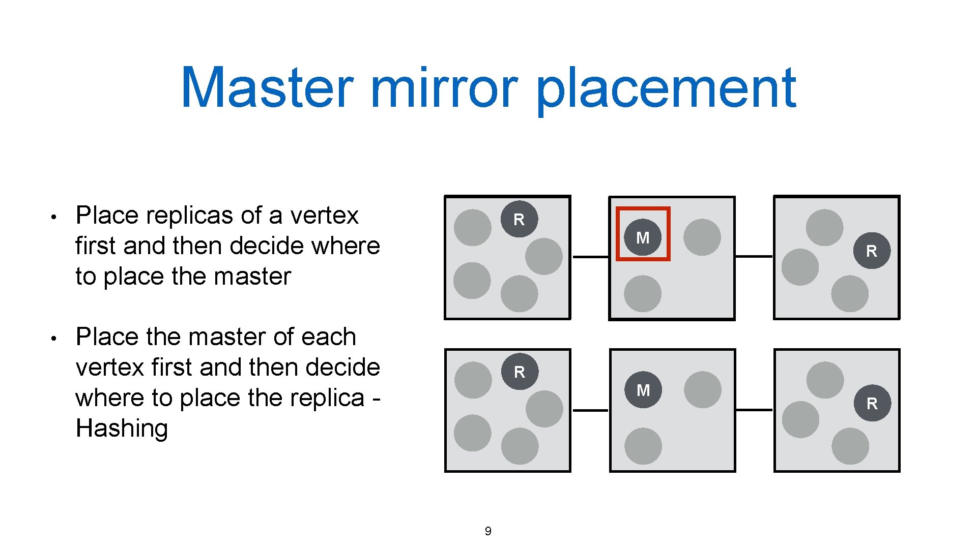 Master mirror placement • • Place replicas of a vertex first and then decide Master mirror placement • • Place replicas of a vertex first and then decide