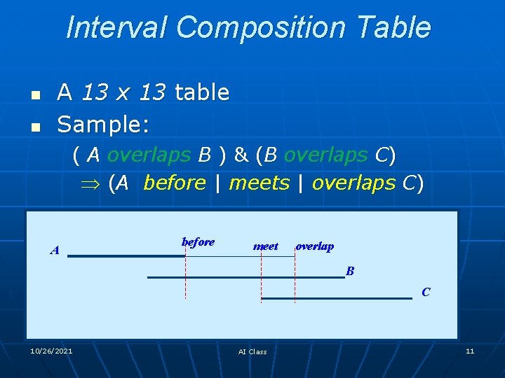 Interval Composition Table n n A 13 x 13 table Sample: ( A overlaps