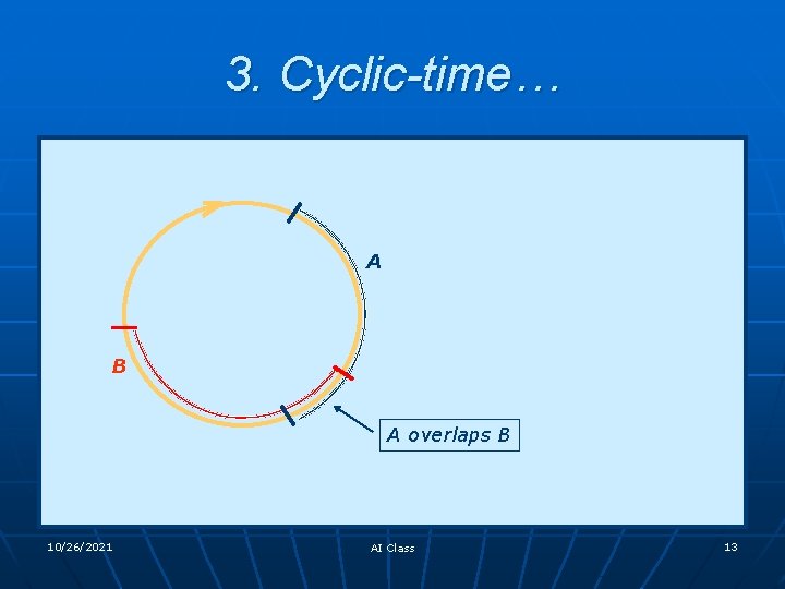 3. Cyclic-time… A B A overlaps B 10/26/2021 AI Class 13 