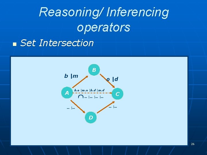 Reasoning/ Inferencing operators n Set Intersection b |m A B o |d b. o