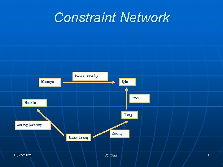 Constraint Network before | overlap Maurya Qin after Harsha Tang during | overlap during