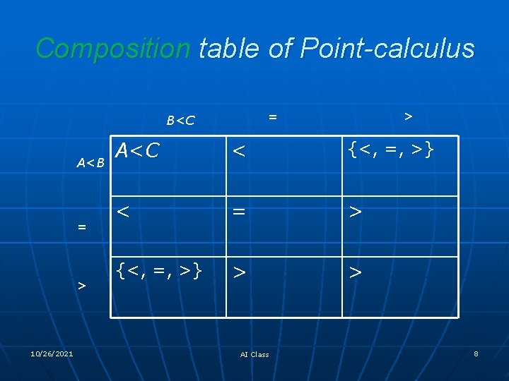 Composition table of Point-calculus = B<C A<B = > 10/26/2021 > A <C <