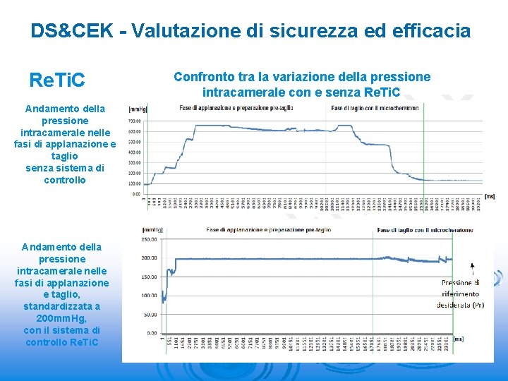 DS&CEK - Valutazione di sicurezza ed efficacia Re. Ti. C Andamento della pressione intracamerale