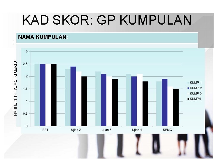 KAD SKOR: GP KUMPULAN : NAMA KUMPULAN: GRED PURATA KUMPULAN. 