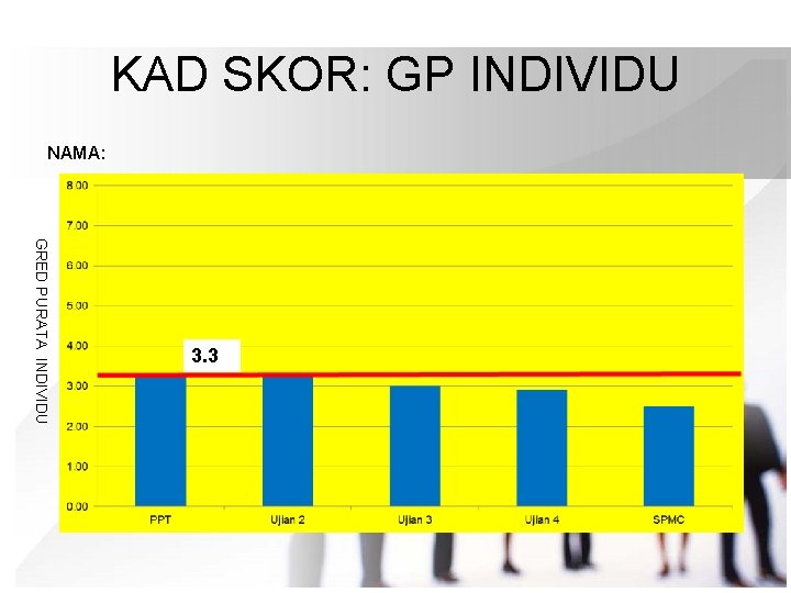 KAD SKOR: GP INDIVIDU NAMA: GRED PURATA INDIVIDU 3. 3 