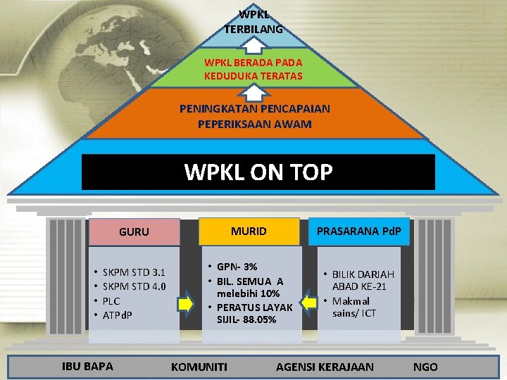 WPKL TERBILANG WPKL BERADA PADA KEDUDUKA TERATAS PENINGKATAN PENCAPAIAN PEPERIKSAAN AWAM WPKL ON TOP