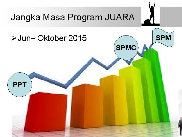 Jangka Masa Program JUARA Ø Jun– Oktober 2015 SPMC PPT 